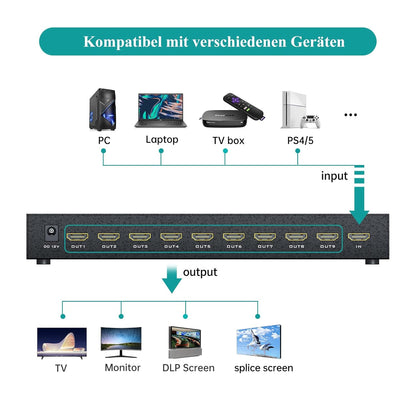 MT-VIKI 4K 3x3 HDMI videowand controller 1 in 9 Out schermsplitsing 9 poort video wall processor ondersteunt 13 weergavemodi 4K @30Hz