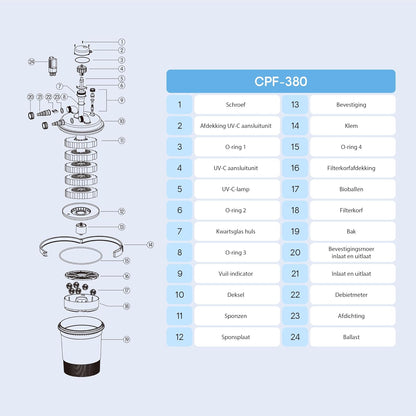 SunSun CPF-380 Drukvijverfilter met UVC 11 W vijverzuiveraar voor vijvers tot 12000 L