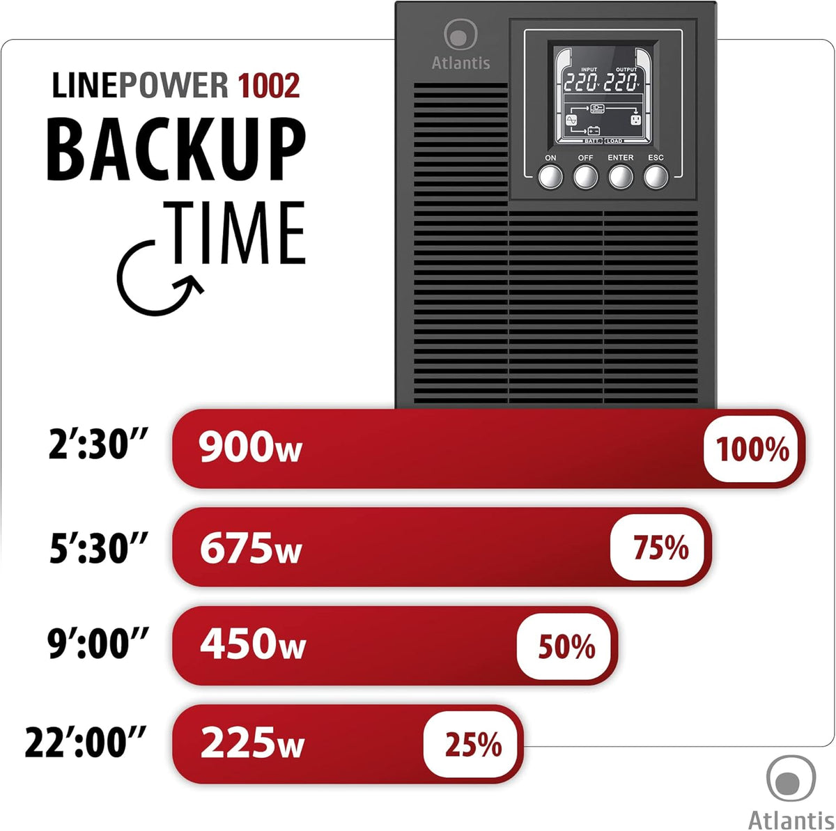 ATLANTIS A03-OP1002 UPS Ononderbroken stroomvoorziening Server Tower On Line dubbele converter 1000 VA 900 W, LCD-display, USB, serieel RS-232, 4 IEC-uitgangen, EPO, SNMP-sleuf, met 2 accu's 12V-9Ah, zwart