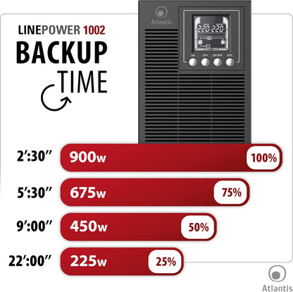 ATLANTIS A03-OP1002 UPS Ononderbroken stroomvoorziening Server Tower On Line dubbele converter 1000 VA 900 W, LCD-display, USB, serieel RS-232, 4 IEC-uitgangen, EPO, SNMP-sleuf, met 2 accu's 12V-9Ah, zwart