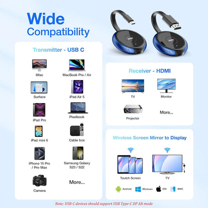 Draadloze USB C-zender en HDMI-ontvanger, AIMIBO 5G HDMI-beeldschermadapter voor streamingvideo van MacBook, iPad, iPhone 15/16, camera naar HDTV, monitor, beschermer, geen app/Bluetooth nodig
