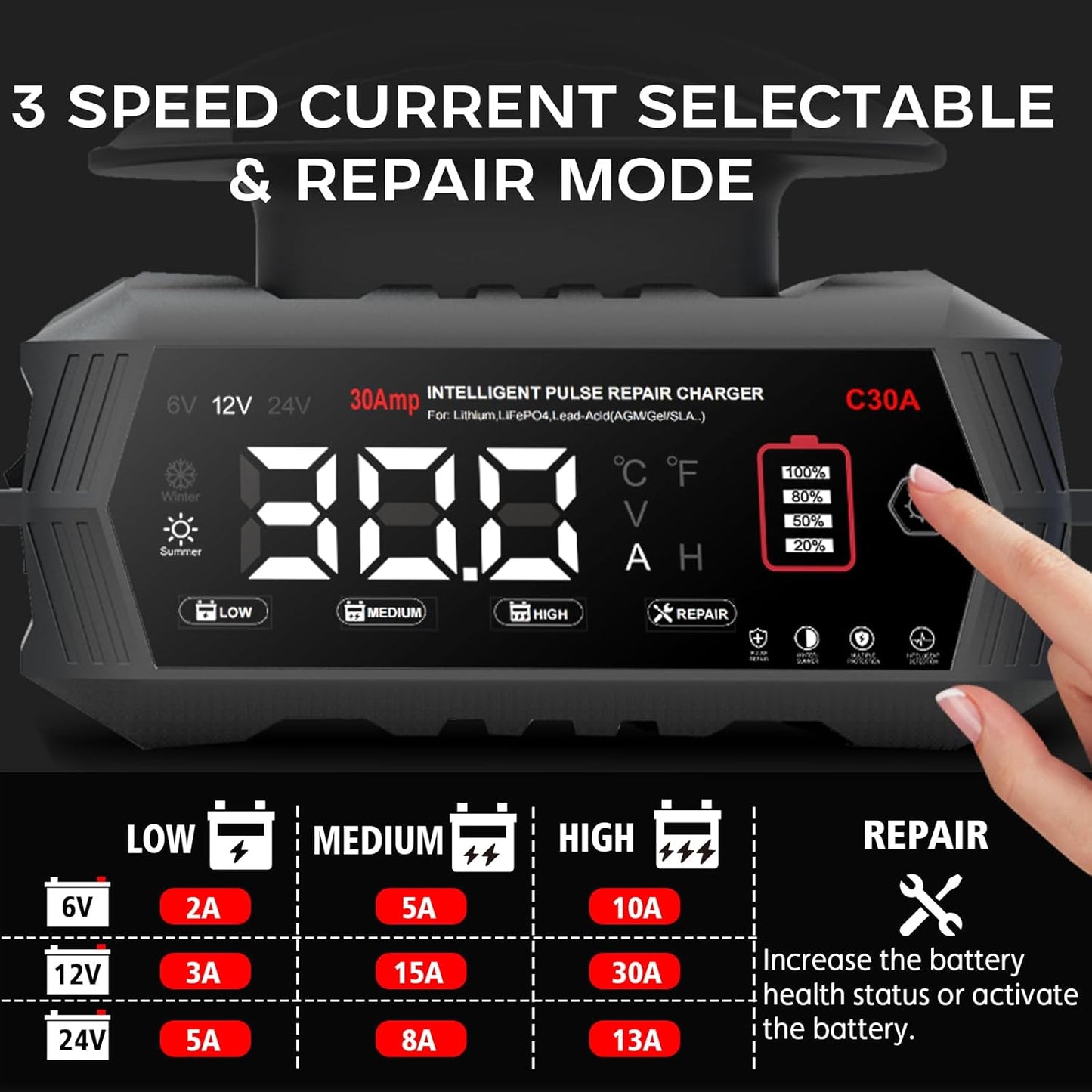 Autoaccu Oplader – Acculader – Batterijlader – Oplaadapparaat – Voertuigaccu Lader – 6V/12V/24V Compatibel – 9-Staps Automatisch Opladen met Ontzwaveling