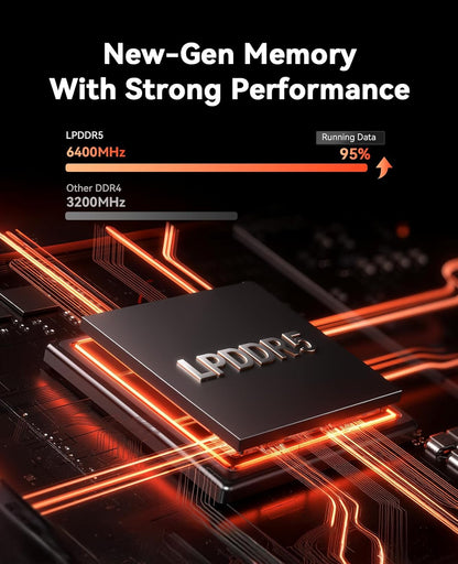 ACEMAGIC M1 Mini-pc, AMD Ryzen 7 6800H (8C/16T, tot 4,7 GHz), 16 GB LPDDR5 (6400MT/s) 512 GB MVME SSD Windows 11 Pro Mini PC met AMD Radeon 680M | 4K Triple Display | Type-C | WiFi 6 | BT5.2