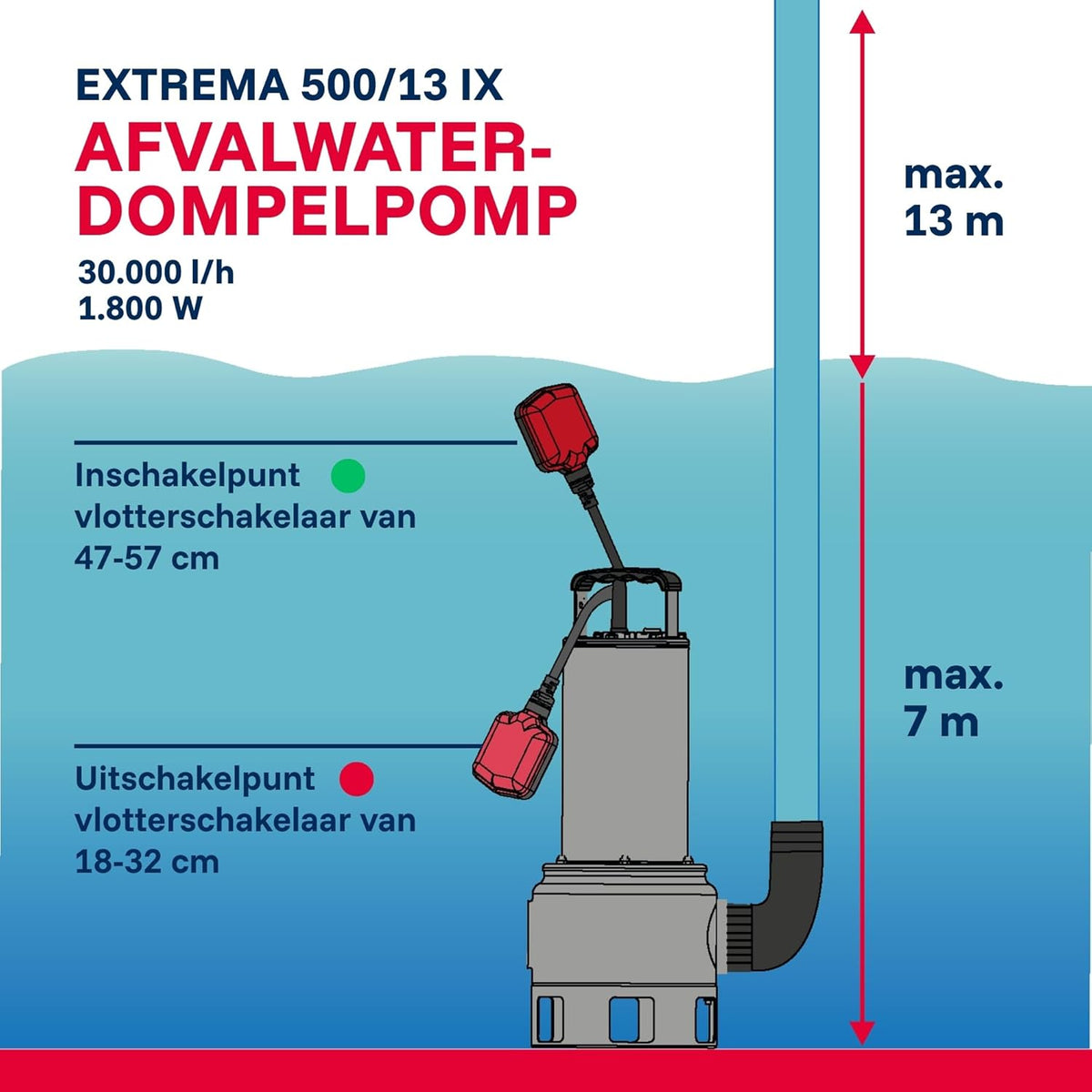 T.I.P. Extrema 500/13 IX 30171 Vuilwaterpomp, bouwpomp, debiet tot 30.000 l/u, opvoerhoogte max. 6 m/max. druk 1,3 bar, geschikt voor reinigingsmiddel, gegoten precisieloopwiel van roestvrij staal