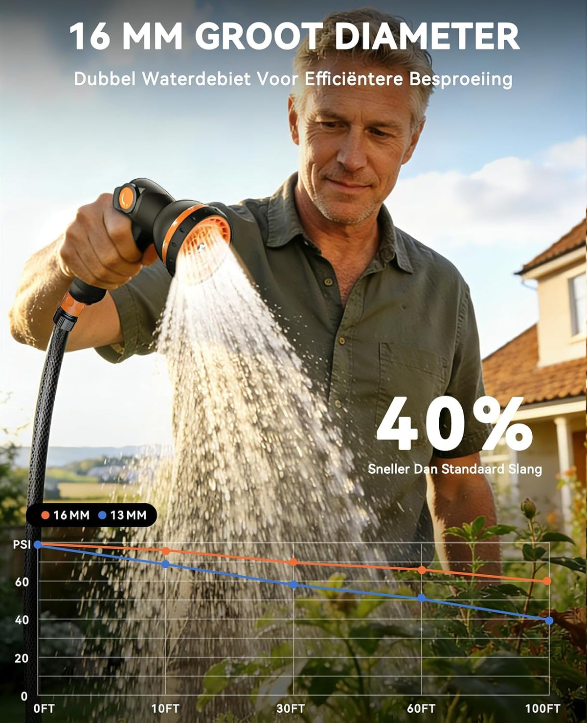 SUNPOW Slanghaspel 20m x 16mm met 10 Standen Sproeikop - Automatisch Langzaam Oprollen, op Elke Lengte te Vergrendelen, 180° Draaibare Koppelingen voor Gazon en Tuin