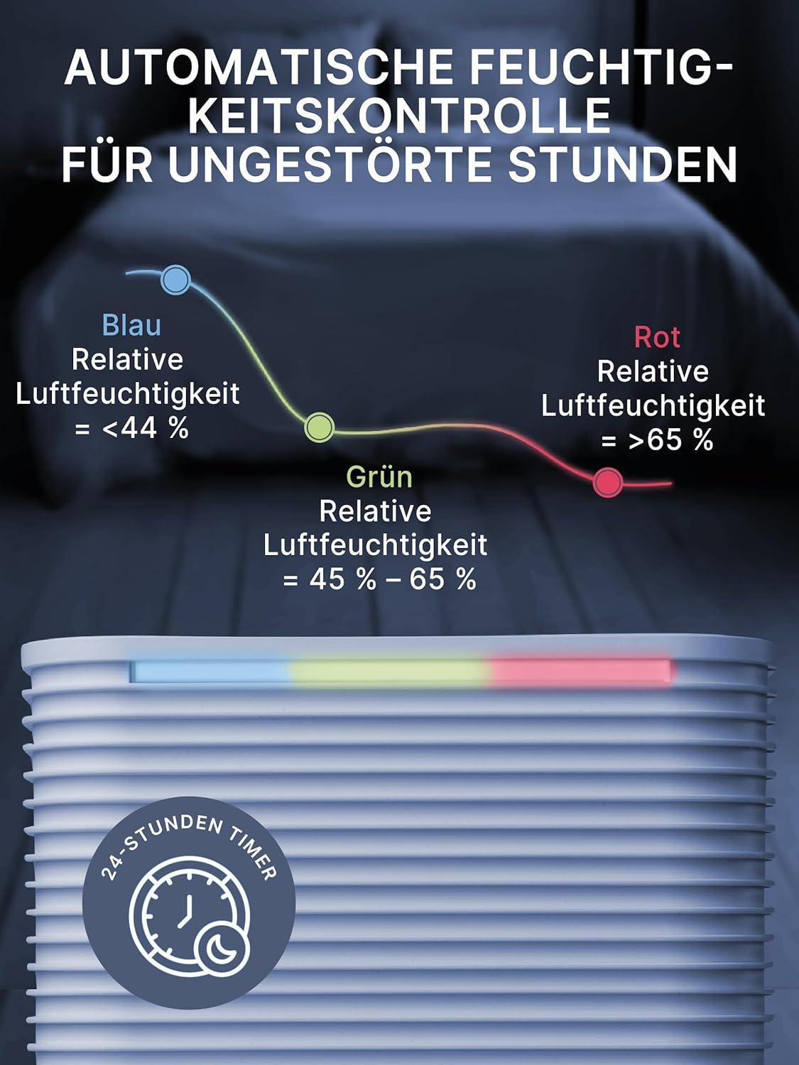 Luchtontvochtiger – Vochtvreter – Ontvochtiger – Vochtbestrijder – Luchtreiniger – 12 Liter per Dag – Fluisterstil met Wieltjes