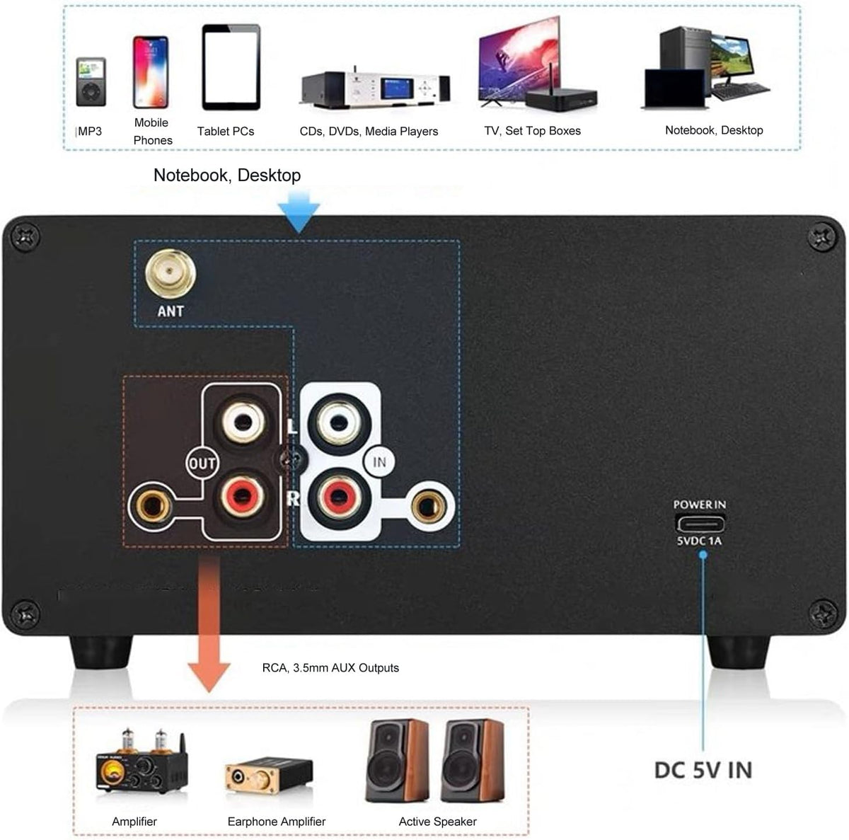 Fafeicy Audio 5 Band Equalizer, 5,0 EQ Voorversterker Gelijkmaker met Vintage VU -meter voor Thuisstereo, Computerluidsprekers, Versterkers
