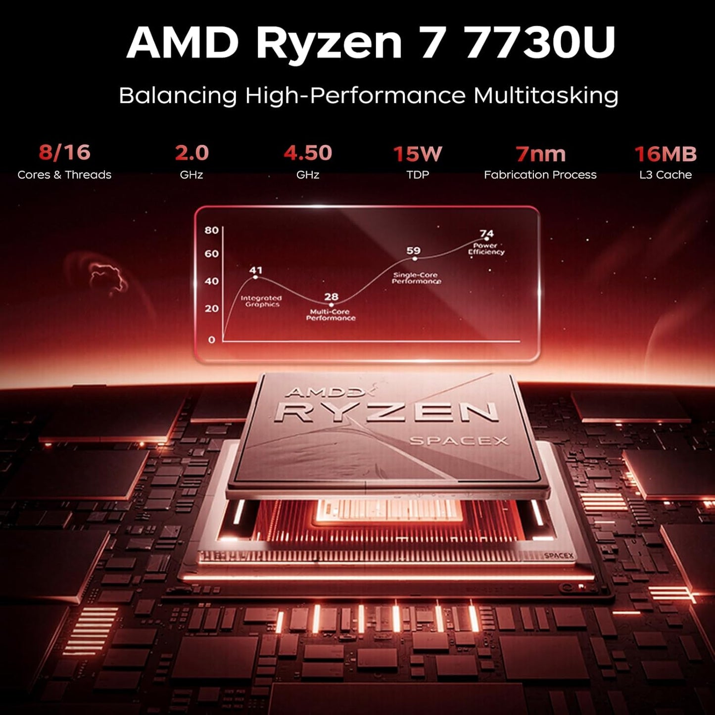 ACEMAGICIAN AM06Pro Mini-pc, AMD Ryzen 7 5700U (8C/16T, tot 4,3 GHz), 32 GB DDR4, 512 GB M.2 SSD, mini-computer met W-11 pro, 4K Triple Display, Type-C, dual ethernet, wifi 6, BT 5.2