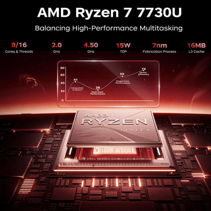 ACEMAGICIAN AM06Pro Mini-pc, AMD Ryzen 7 5700U (8C/16T, tot 4,3 GHz), 32 GB DDR4, 512 GB M.2 SSD, mini-computer met W-11 pro, 4K Triple Display, Type-C, dual ethernet, wifi 6, BT 5.2
