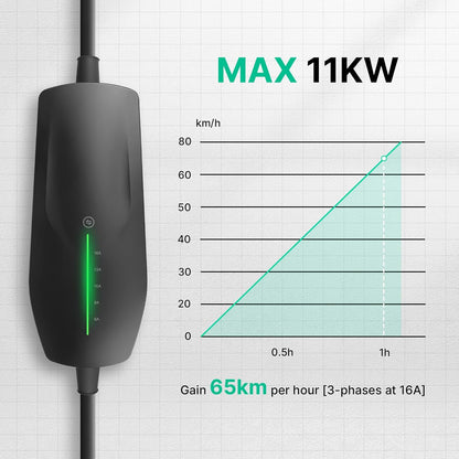 Type 2 Mobile Wallbox 11 KW met 16 A CEE-stekker, [3-fasig | 6A -16A | 6m laadkabel ] draagbare EV oplader, IP66 waterdicht mobiel laadstation voor EV PHEV draagbare tassen