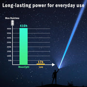 Zaklamp - Tactische Zaklamp - Oplaadbare - 4 Hoge Intensiteit LEDs - Met Riemclip - Aluminium Behuizing - 5000mAh - 4500 Lm - 3.7V - Compact - ‎IPX4 Waterdicht - 35 mm - Zwart