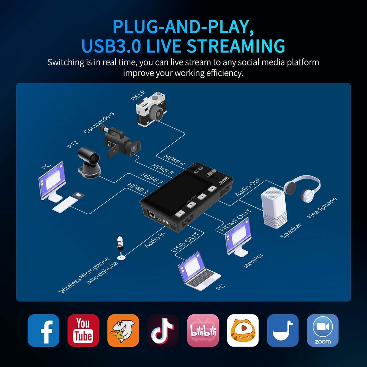 Multicamera Videoswitcher – Videomixer – Videoswitcher – Live Switcher – Videoschakelaar – 4 x HDMI Ingangen – 5,5 Inch LCD Touchscreen met PTZ Bediening en Chroma Key