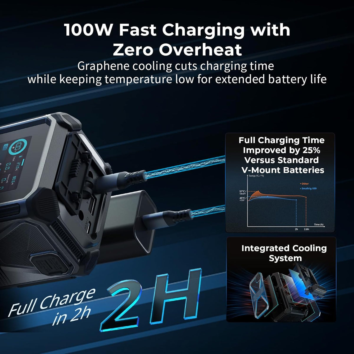 SMALLRIG V Mount Battery X99, 99Wh / 6800mAh V Mount Battery, 100W Output 2H Full Charge, Dual D-TAP, USB-C, DC Ports, APP Control, 2.0" Touchscreen, for Camera, Camcorder, Monitor, Video Light - 4984