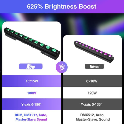 BETOPPER 10x15w RGBW Moving Head Lamp Beam LED Light Bar voor Party L1015