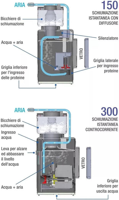 Sicce Shark Skimmer 300 Schuimers voor zeewateraquaria tot 300 liter