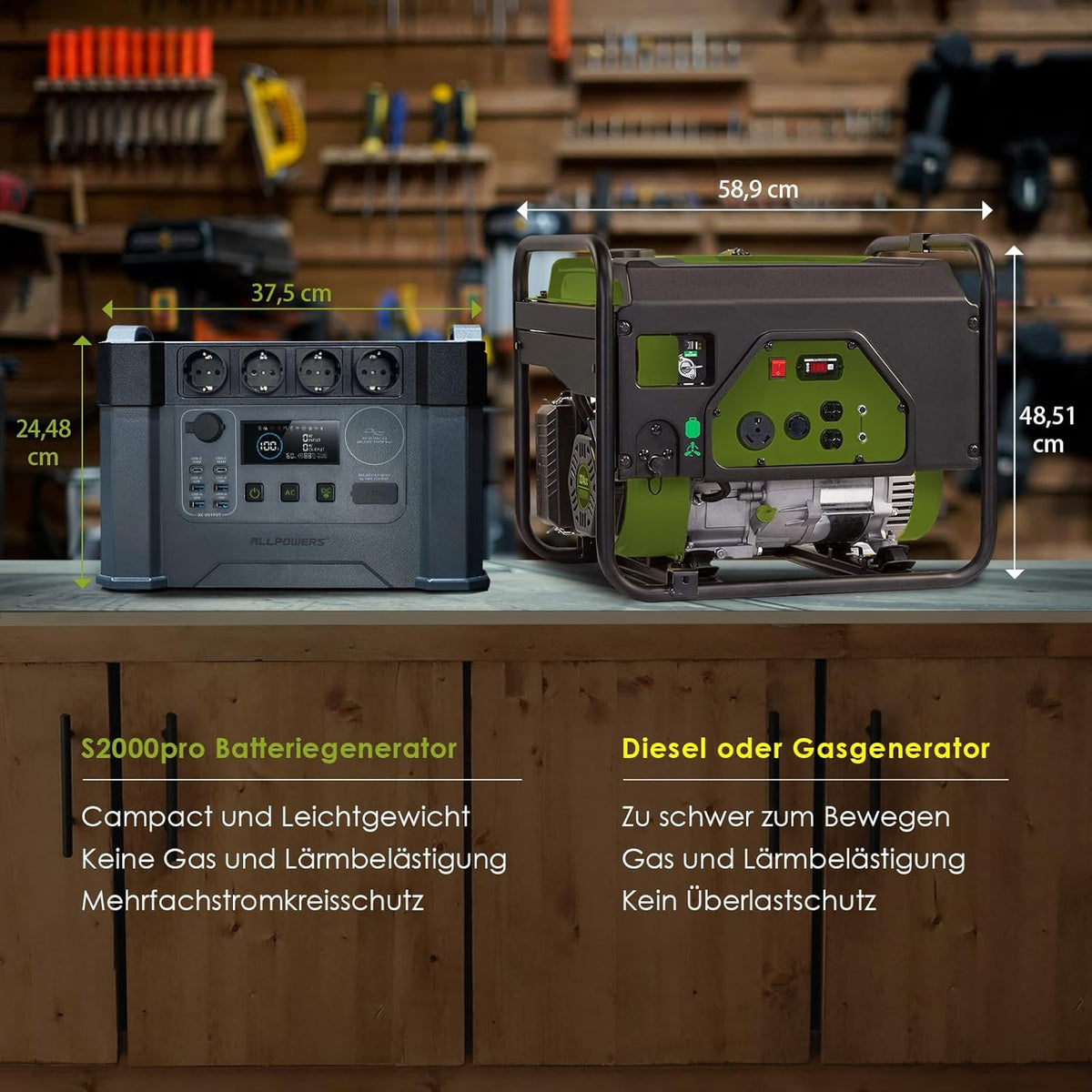 Draagbare Powerstation – Mobiele Accupack – Solar Generator – Noodstroomvoorziening – Camping Accu – 2400W Continu Vermogen – 1451Wh LiFePO4 Batterij