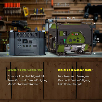 Draagbare Powerstation – Mobiele Energieopslag – Solar Generator – Noodstroomvoorziening – Zonnepaneel Set – 1451Wh Capaciteit – 2400W Pure Sinusgolf Output