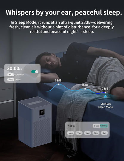 Slimme Luchtreiniger – Luchtzuiveraar – Luchtfilter – HEPA Luchtreiniger – Smart Luchtreiniger – Matter Gecertificeerd – Geen Extra App Nodig – HEPA 13 Wasbaar Filter
