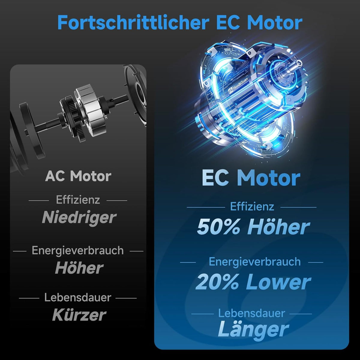 Buisventilator 200 Mm – Inline Ventilator – Afzuigventilator – Kanaalventilator – Ventilatieventilator – 1411 M³/U – EC-Motor