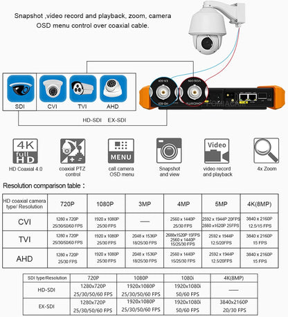 8K IP Camera Tester Multifunctionele CCTV Tester 8 inch scherm 8K H.265 8MP TVI/CVI/AHD/SDI/CVBS Kabel Tester DMM TDR VFL Ondersteuning 55V POE++, SFP poort HDMI & VGA (Model: H12CLMOVTADHSEF)