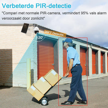 4G LTE Bewakingscamera Buiten Draadloos met SIM – Beveiligingscamera – Buitencamera – IP-Camera – PTZ-Camera – 8W Zonnepaneel – PIR-Bewegingsdetectie met Kleurennachtzicht
