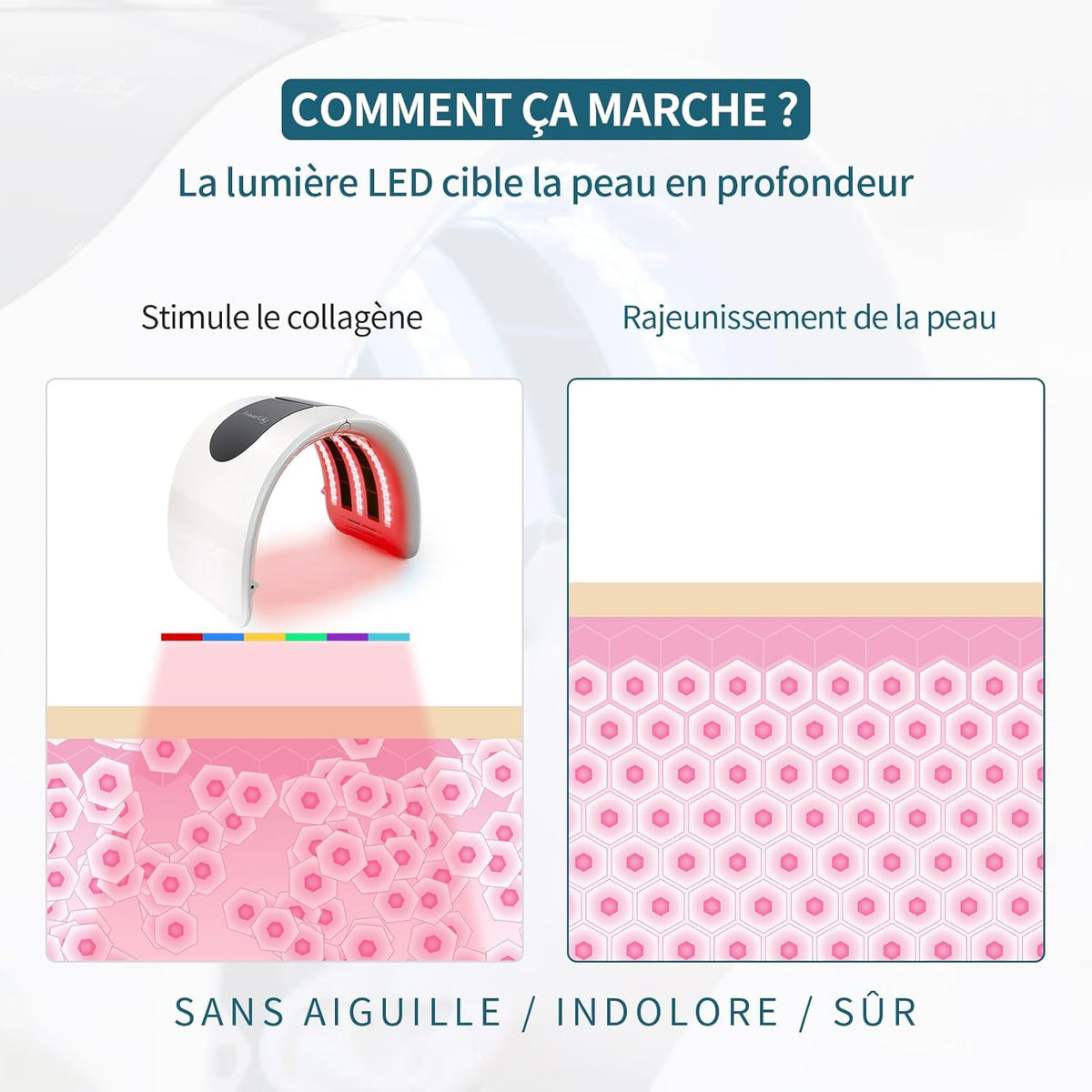 7-Kleurige LED-Gezichtsmasker voor Thuisgebruik – LED Masker, Lichtmasker, Fotonmasker, Huidverzorgingsmasker – 7 Lichtkleuren, 96 Lampkralen