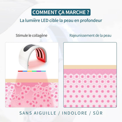 7-Kleurige LED-Gezichtsmasker voor Thuisgebruik – LED Masker, Lichtmasker, Fotonmasker, Huidverzorgingsmasker – 7 Lichtkleuren, 96 Lampkralen