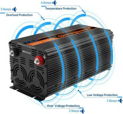 Omvormer 12V Naar 230V – Inverter – Spanningsomvormer – Spanningsconverter – Sinusomvormer – Zuivere Sinus – 1000W Continu Vermogen – 2000W Piekvermogen Met LCD Afstandsbediening