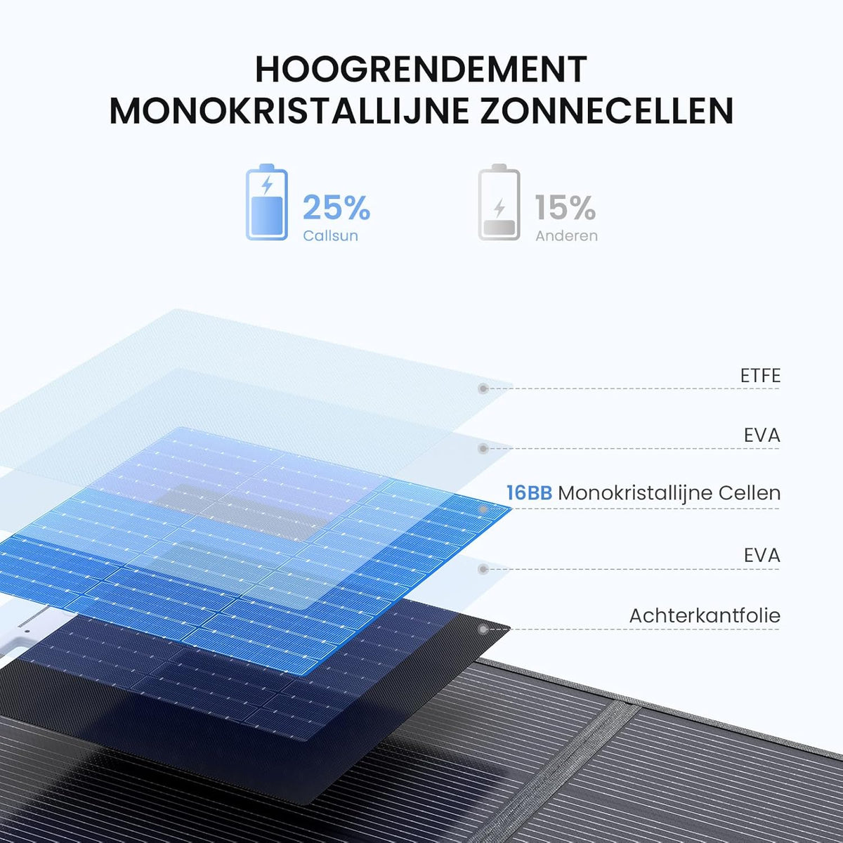 110W Opvouwbaar Zonnepaneel,25% Efficiëntie Met N-Type Cellen Monokristallijne Zonnepanelen, 3.64kg Lichtgewicht, Zonnepaneel voor Draagbaar Powerstation, Caravan, Vissen,Camping