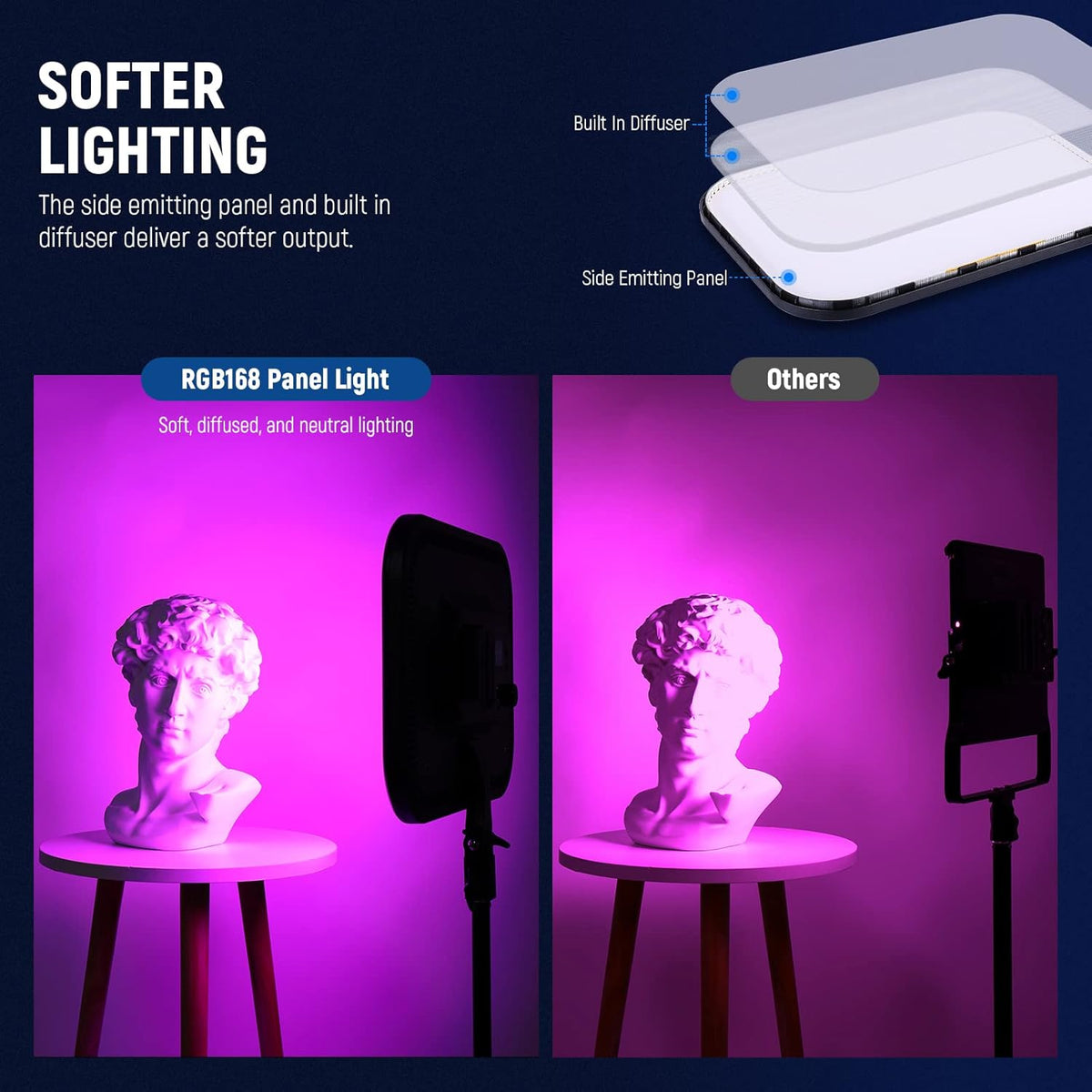 RGB Videolamp 18,3 Inch – LED-Paneel – Studioverlichting – Fotolamp – Lichtpaneel – 60 W Dimbaar – 2500-8500 K