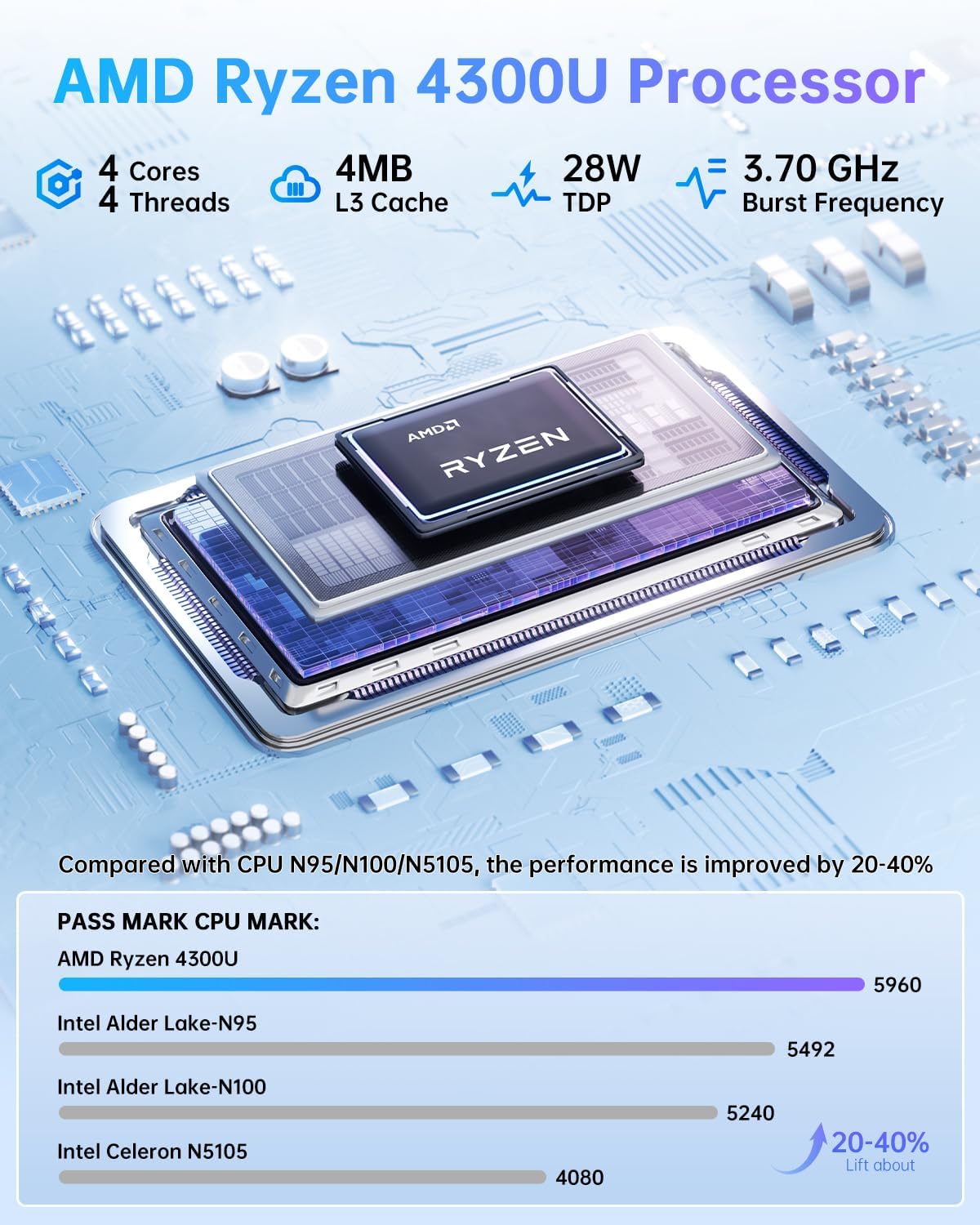 NiPoGi Pinova P2 Mini PC W-11 Pro ΑOD Ryzen 4300U (up to 3.70GHz) 16GB DDR4 512GB M.2 SSD, Mini Desktop Computer HDMI 2.0, DP, Type-C, 4K Triple Display Micro-PC with VESA for School/Office/Home - QUORE