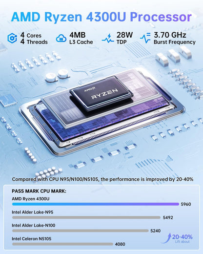 NiPoGi Pinova P2 Mini PC W-11 Pro, AΜD Ryzen 4300U (tot 3,70GHz), 16GB DDR4 256GB M.2 SSD, Mini-Desktop Computer voor School/Kantoor/Thuis, HDMI 2.0, DP, Type-C, 4K UHD Drievoudig Scherm, Dubbele WiFi