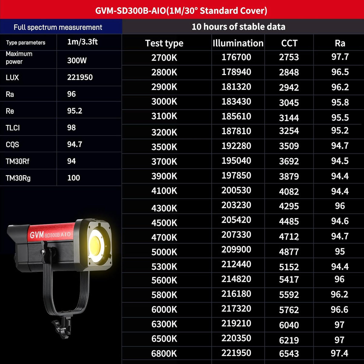 GVM 300W LED-videolamp, 221950lux/1m, ARO SD300B Fotografie Verlichting Kit met APP Control, 2700K-6800K Studio Light Continue Verlichting Kit voor YouTube, Film, 12 Scène-effecten