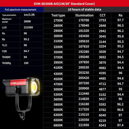 GVM 300W LED-videolamp, 221950lux/1m, ARO SD300B Fotografie Verlichting Kit met APP Control, 2700K-6800K Studio Light Continue Verlichting Kit voor YouTube, Film, 12 Scène-effecten