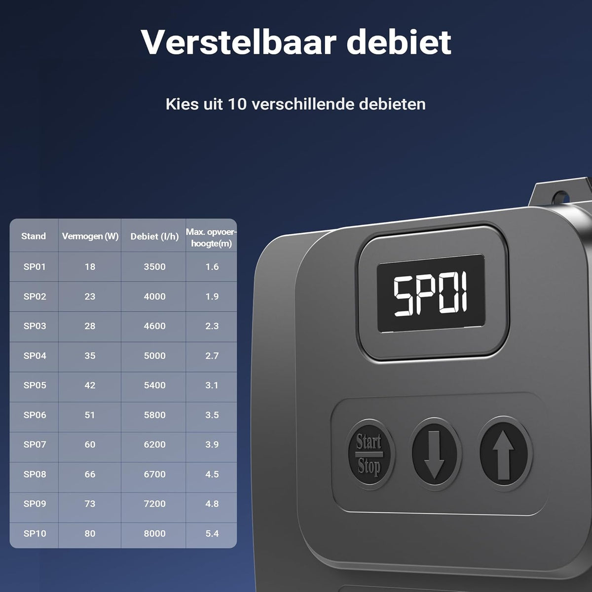 SunSun CET-8000 traploos regelbare vijverpomp SuperECO van 500 tot 8000l/h bij slechts 80W