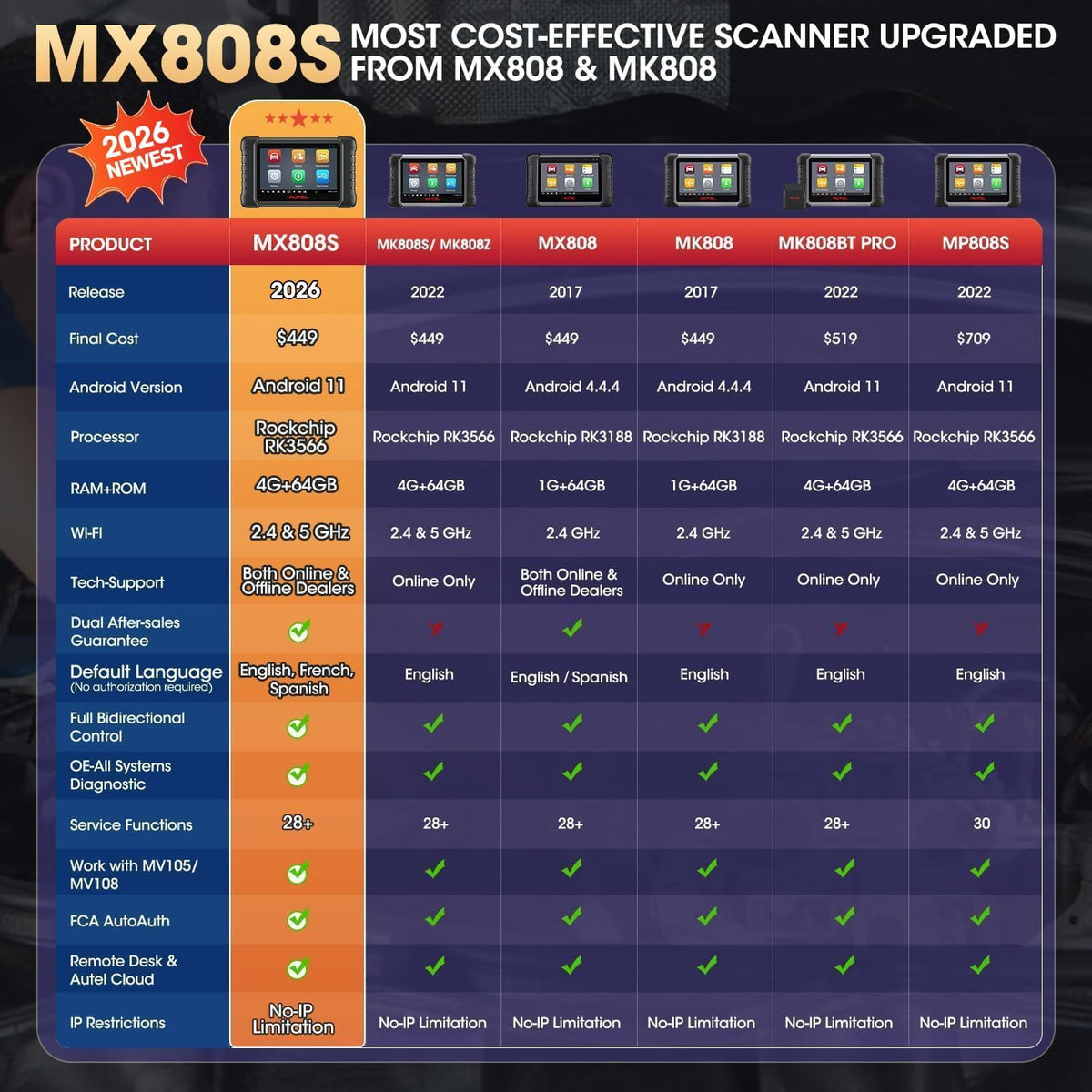 Autel MaxiCheck MX808S: 2024 Bidirectionele Tool zoals MK808S MK808BT Pro MK808K-BT, Functie zoals MaxCOM MK900, 28+ Service, Real Active Test, Scan All OE System, Injector Codierung, Android 11