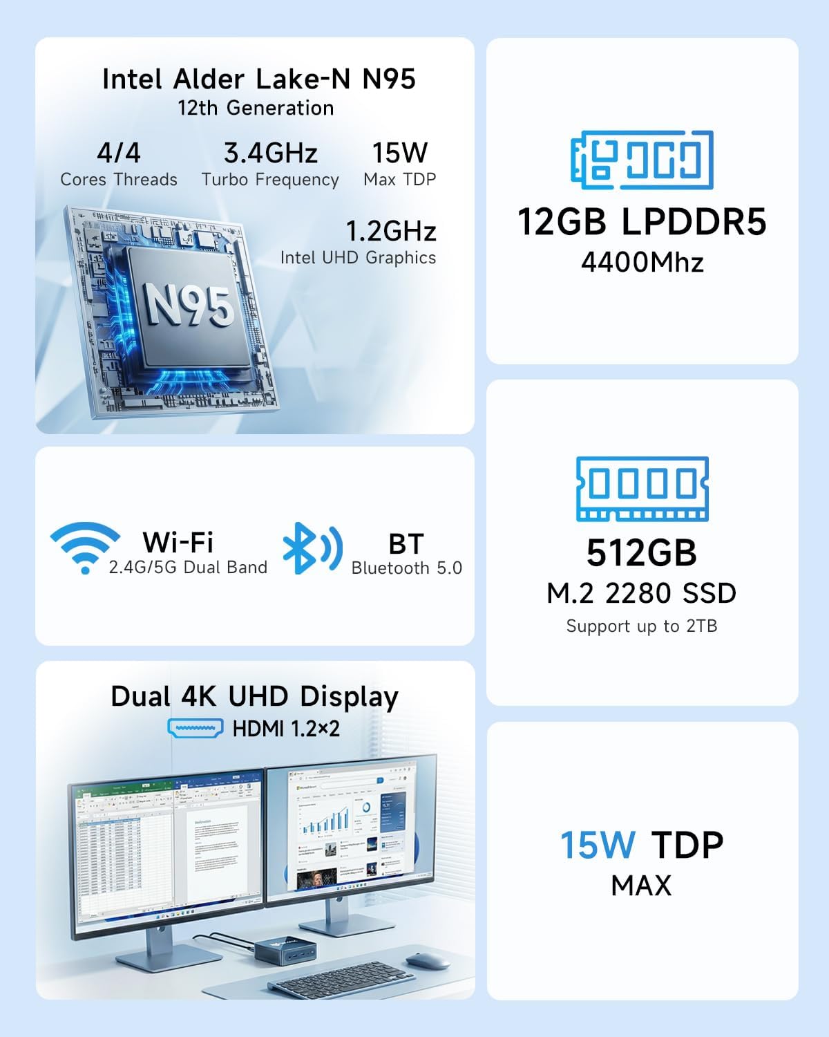 BMAX B4 Plus Mini PC with Intel Alder Lake N95 Processor (up to 3.4GHz), 12GB LPDDR5 RAM, 512GB SSD, Desktop Mirco Computer 4K Dual HDMI/WiFi 5/BT/LAN/WOL/Autostart/Expandable up to 2TB - QUORE