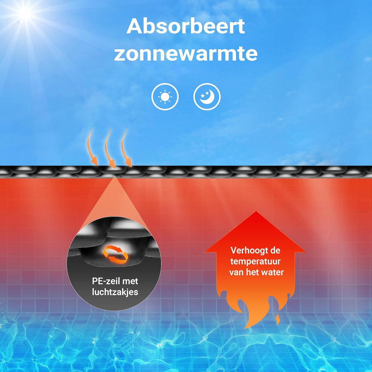 Wiltec solar zwembadfolie 5 m zwart 400µ, ronde zwembadafdekking voor bescherming van het zwembadwater, afdekzeil voor zwembaden, solarzeil voor poolverwarming
