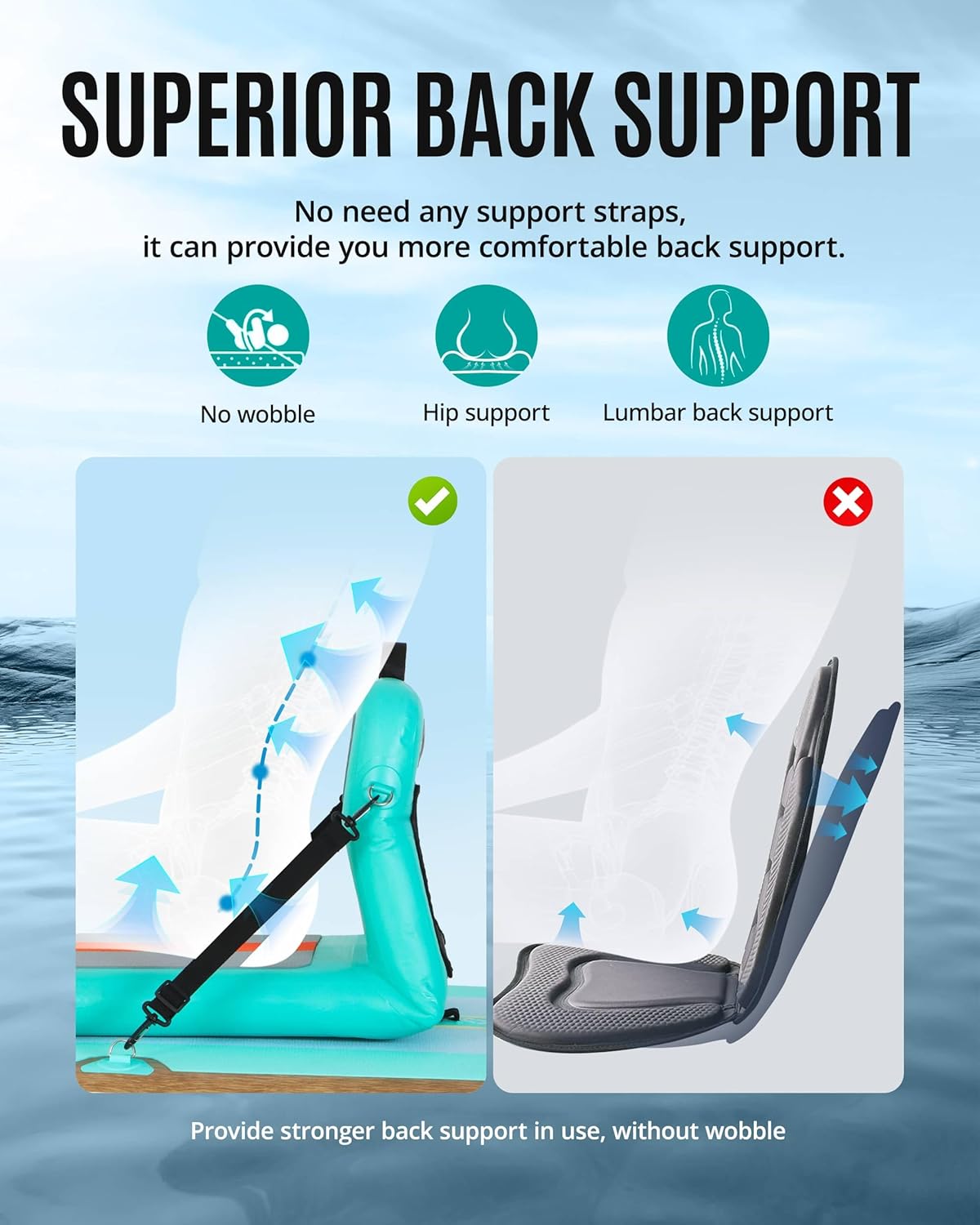 ZLX Paddle Board zitting met rugleuning, draagbare kajakzitting, universele opblaasbare zitting voor outdoor, vissen, kajakken en kamperen
