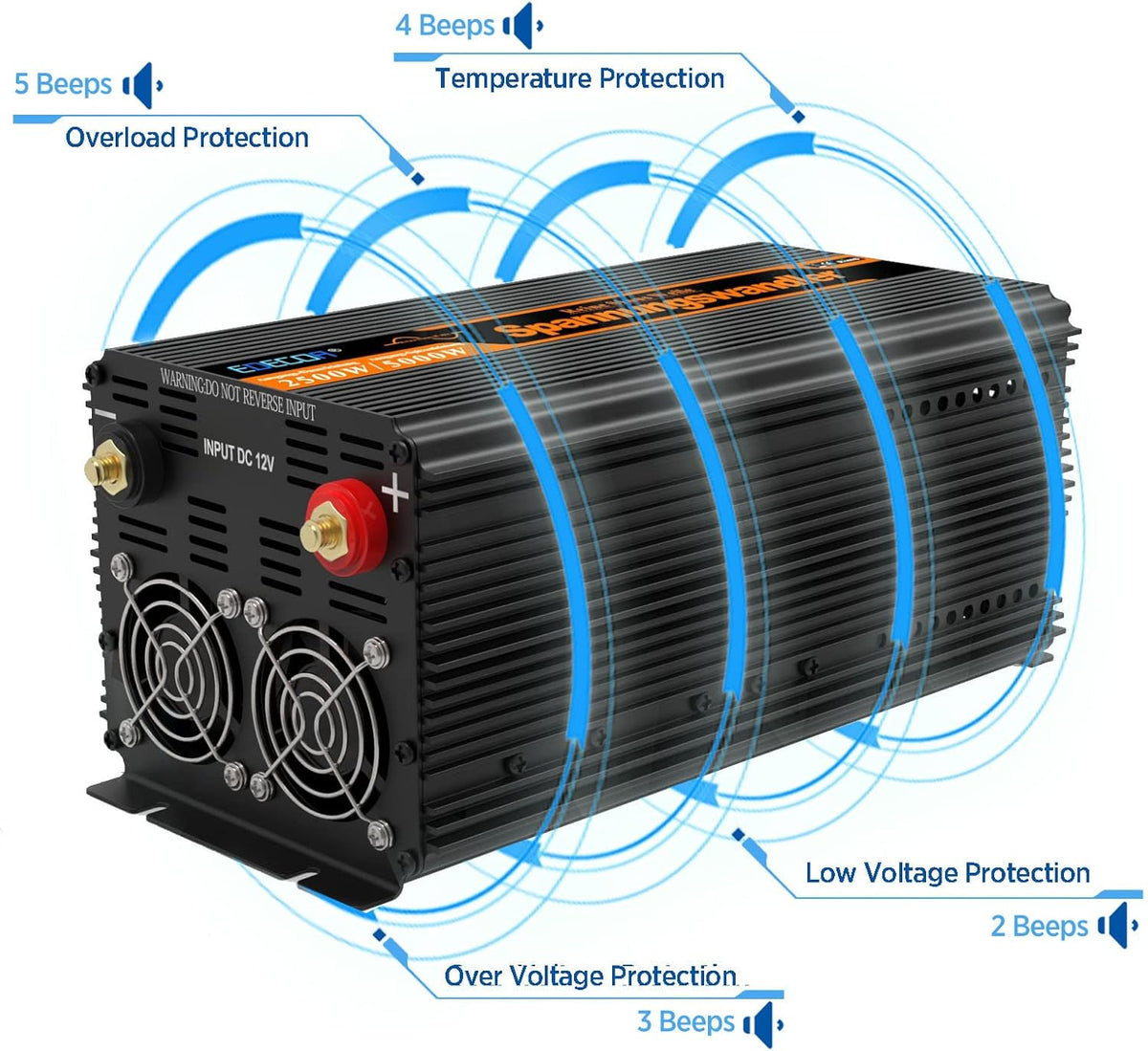 <font dir="auto" style="vertical-align: inherit;"><font dir="auto" style="vertical-align: inherit;">        EDECOA 2500W Inverter 12V to 230V Pure Sine Wave Inverter 12V 230V Voltage Converter with LCD Remote Control and EU Sockets       </font></font>