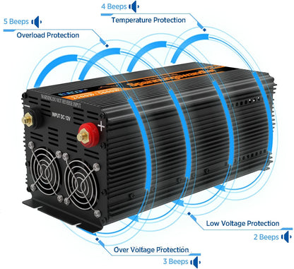 <font dir="auto" style="vertical-align: inherit;"><font dir="auto" style="vertical-align: inherit;">        EDECOA 2500W Inverter 12V to 230V Pure Sine Wave Inverter 12V 230V Voltage Converter with LCD Remote Control and EU Sockets       </font></font>