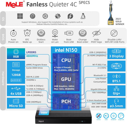 MeLE Fanless Mini-PC Quieter 4C N150 8GB LPDDR5 RAM, 128GB eMMC Opslag, Stille en Slanke Computer Desktop met Volledig Functionele USB-C en Dubbele HDMI voor IoT, Thuis, Kantoor