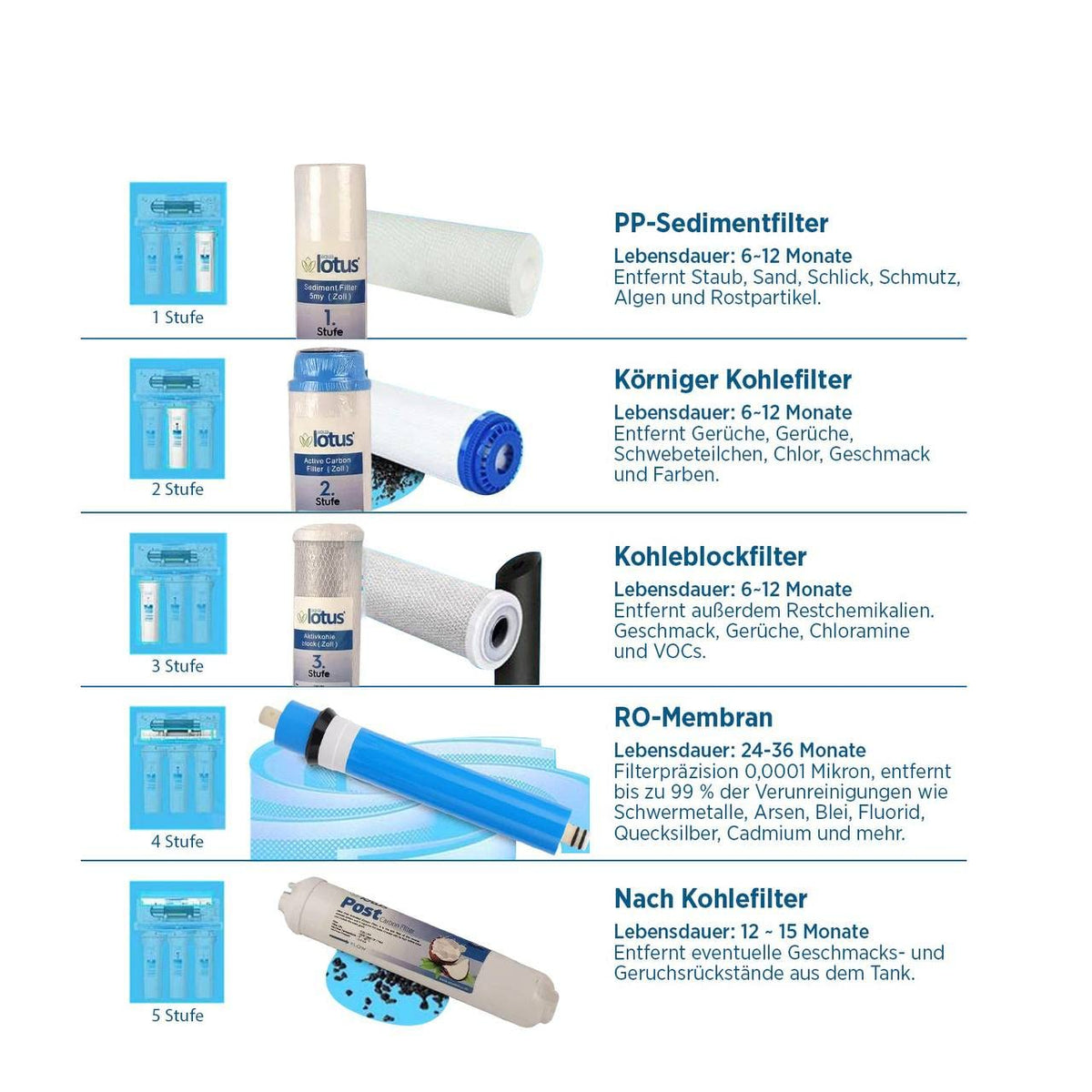 Perfect Water Direct Flow Osmosis Plant, 600 GPD, No Tank Required, Reverse Osmosis Water Filter, Water Filter, Drinking Water, Reverse Osmosis - QUORE