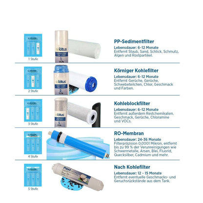Perfect Water Direct Flow Osmosis Plant, 600 GPD, No Tank Required, Reverse Osmosis Water Filter, Water Filter, Drinking Water, Reverse Osmosis - QUORE