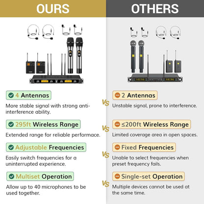 TONOR UHF Draadloze Microfoon Systeem met Draadloze Handheld/Headset/Lavalier Revers Mics, Bodypack Zender, Metalen Ontvanger, 4 * 5 Kanalen 90M Bereik voor Zingen Karaoke Kerk Party DJ PA Speaker