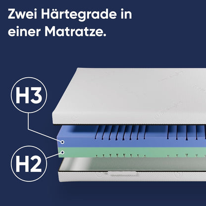 CubeSleep DUOKERN Matras 140 x 200, koudschuimmatras H2/H3, twee hardheidsgraden (140 x 200 cm)