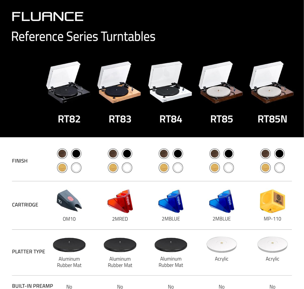 Fluance RT82 Reference High Fidelity Vinyl draaitafel record speler met Ortofon OM10 cartridge, Speed Control motor, High Mass MDF Wood Plint, trillingsisolatievoet - bamboe