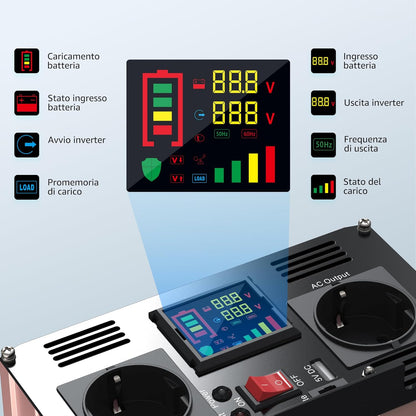 XWJNE Spanningsomvormer, 12 V naar 230 V, 1000 W/2000 W, zuivere sinus, omvormer met 2 AC-stopcontacten, 1 USB-uitgang 5 V, bekabelde afstandsbediening en led-display voor auto, camper, vrachtwagen