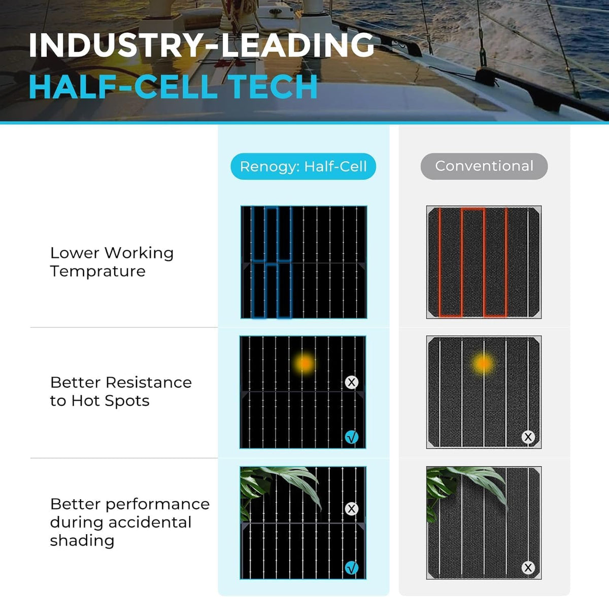 Renogy Flexibel zonnepaneel, 100 W, 12 volt semi-flexibele zonnepanelen, buigbaar, mono, off-grid, zonne-energie PV paneel voor marine, motorhuis, cabine, bestelwagen, auto en oneffen oppervlakken