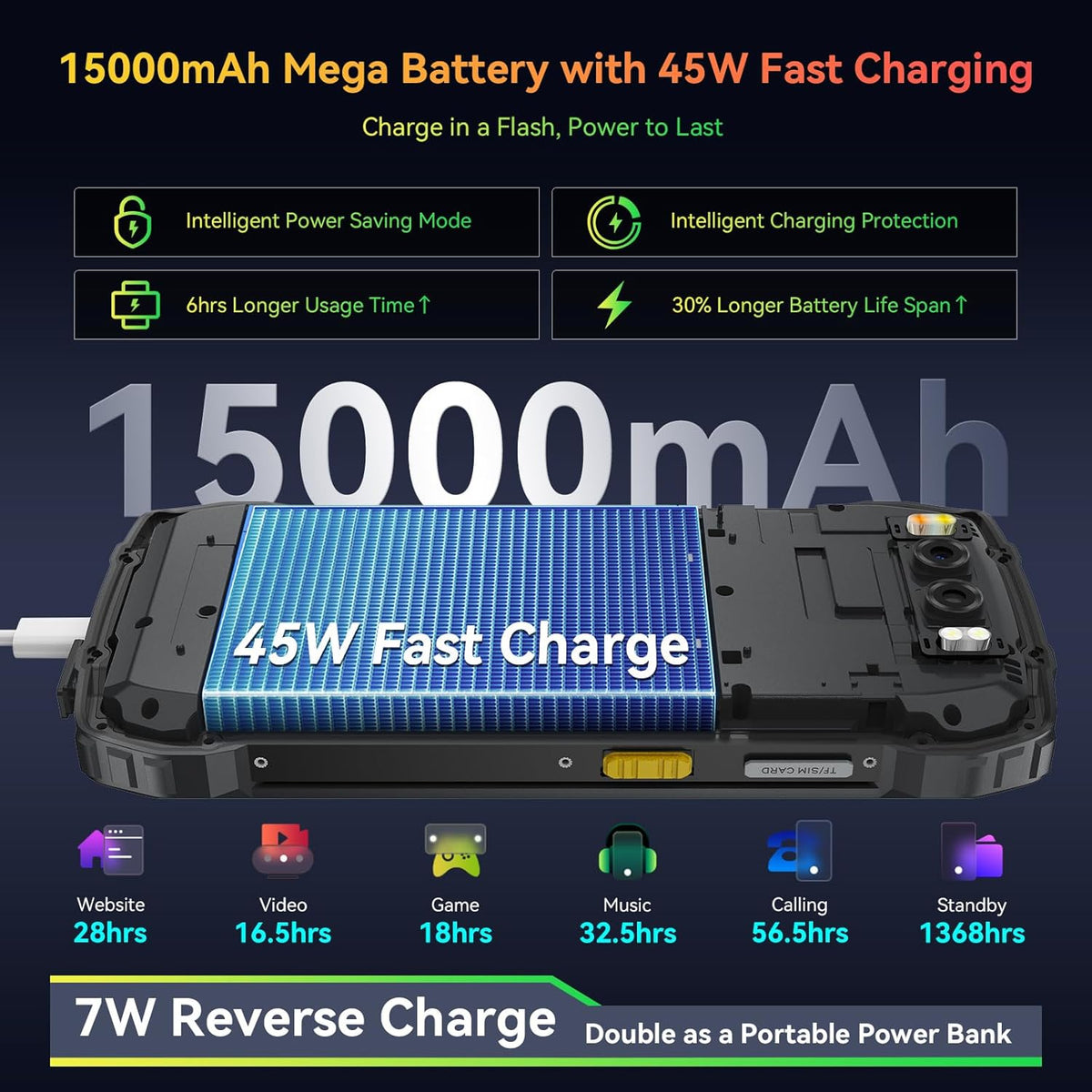 Blackview BV7300 Onbreekbare Mobiele Telefoon, 15.000mAh/538g, Onbreekbare Smartphone, Android 14, 18GB + 256GB/TF 2TB, 50MP + 20MP Nachtzicht, 700Nits Telefoon, NFC/Fingerprint/Dubbele Camping Lamp